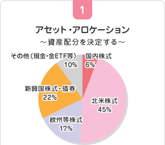 アセット・アロケーション