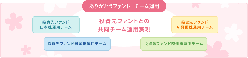 ありがとうファンド チーム運用