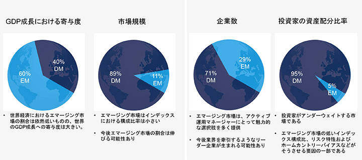 新興国市場は過小評価されている