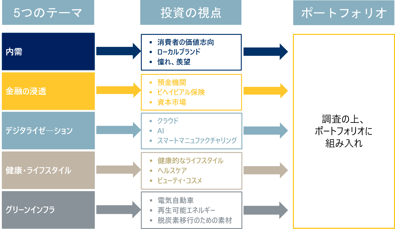 テーマに沿った銘柄選定