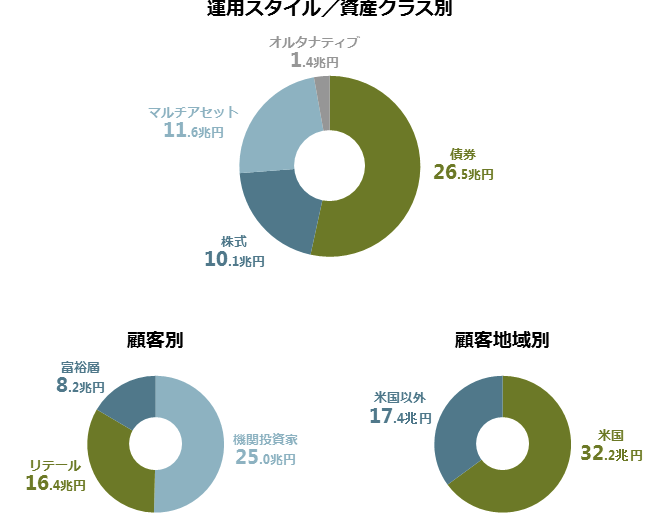 アライアンス バーン スタイン