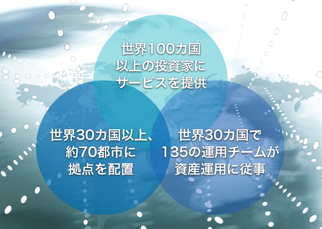 世界で培った資産運用を日本のお客様にご提供