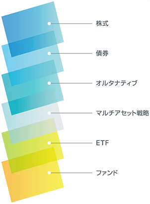 投資対象