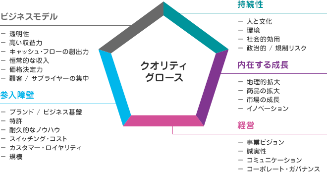 コムジェストの投資アプローチ