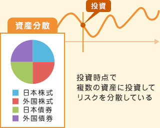 資産分散