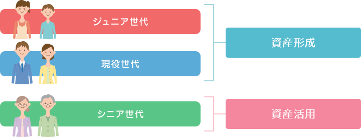 世代によって資産運用のフェーズ