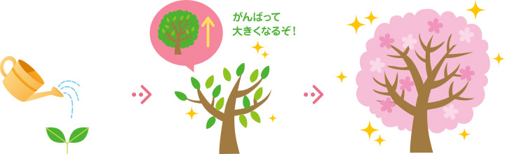 なぜ資産運用が必要なのか？