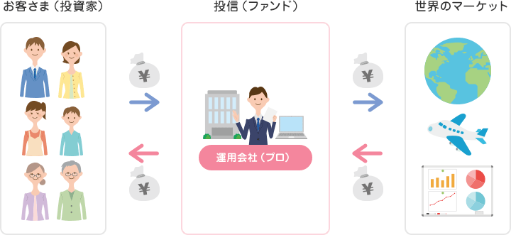 投資信託（ファンド）とは