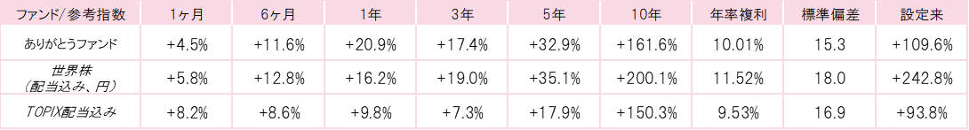 202008ありがとうファンドパフォーマンス.gif