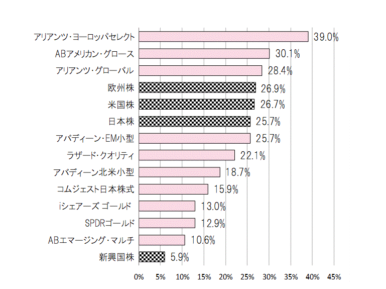 202306年間騰落率.gif