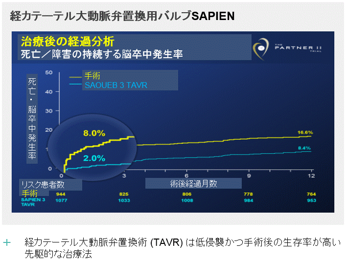 患者さんの生活の質向上.gif