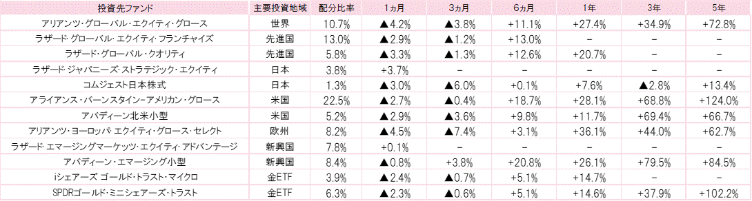 202309投資先ファンドパフォーマンス.gif