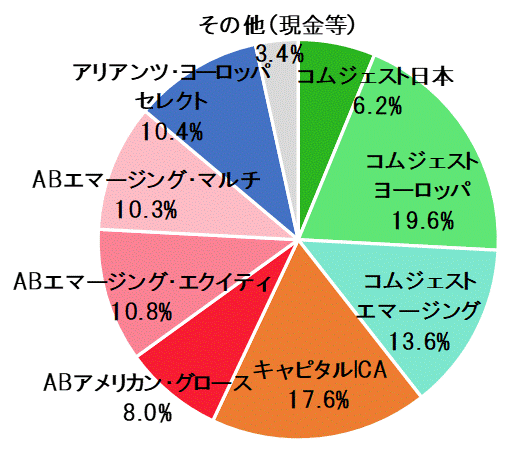 8月末ポートフォリオ.gif