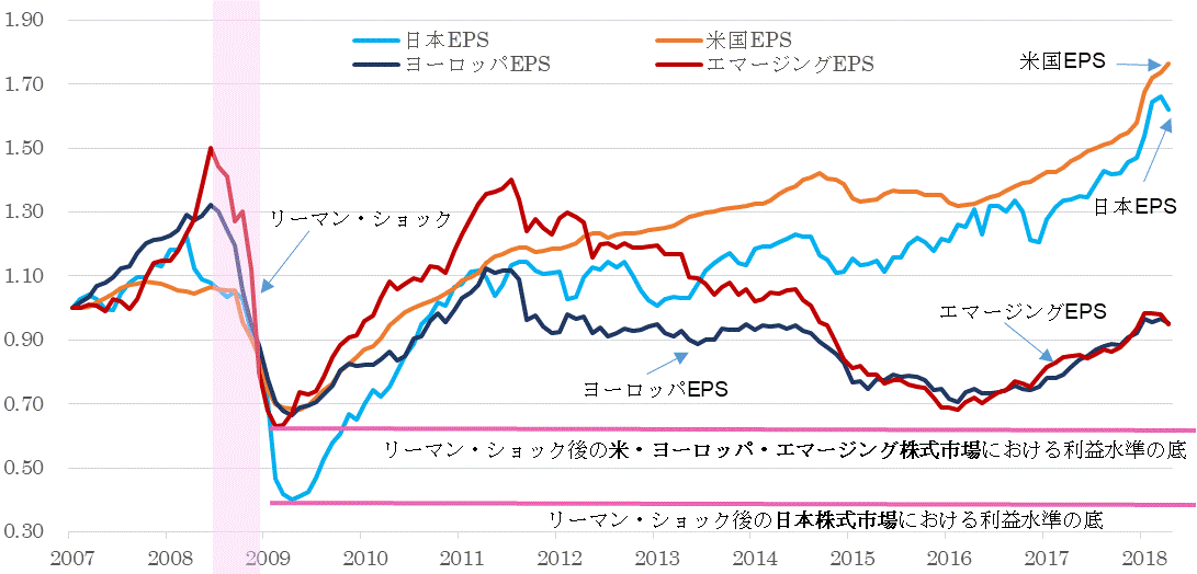 ＥＰＳ地域別比較201804.gif