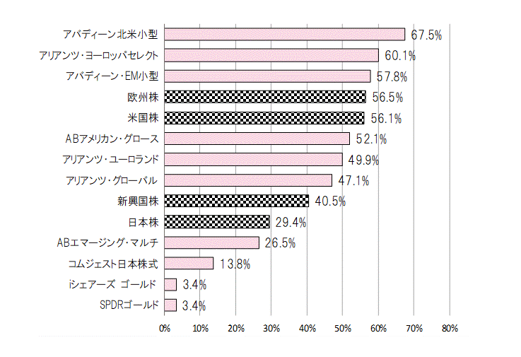 202110年間騰落率.gif