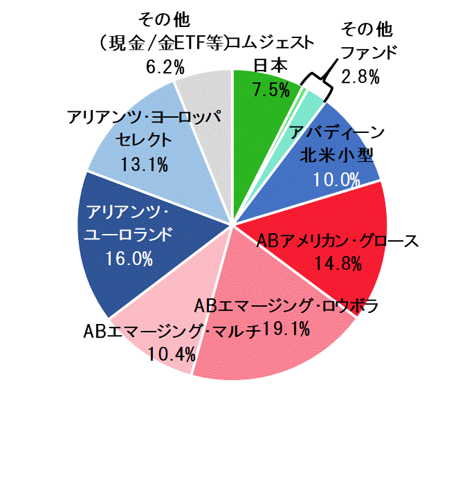 2019年11月末ポートフォリオ.gif