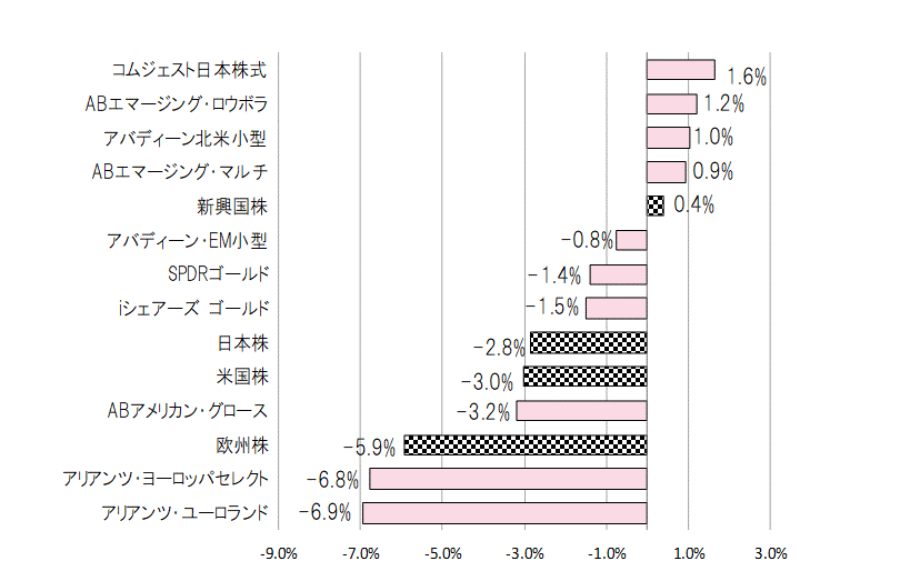 202010月間騰落率.gif