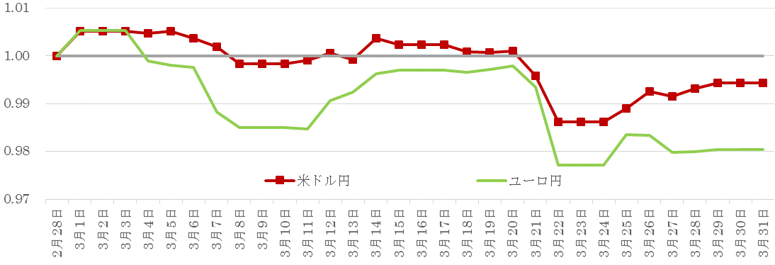201903為替の推移.gif