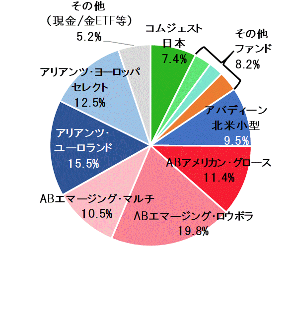 2018年11月末ポートフォリオ.gif