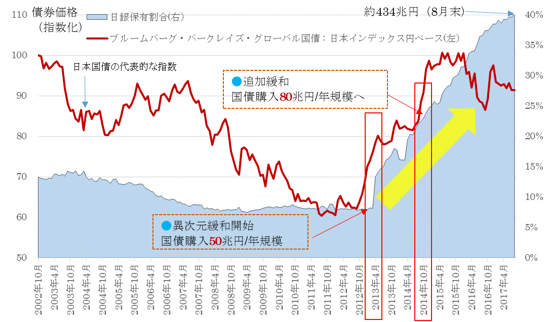 FTSE世界国債インデックス