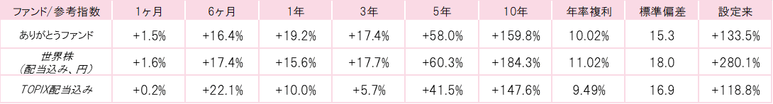 202101ありがとうファンドパフォーマンス.gif