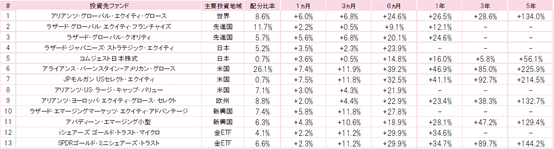 202406投資先ファンドパフォーマンス.gif