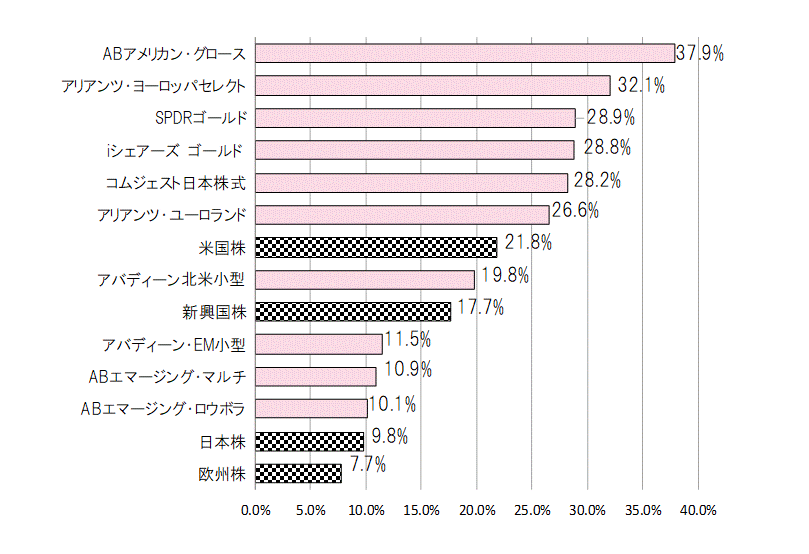 202008年間騰落率.gif