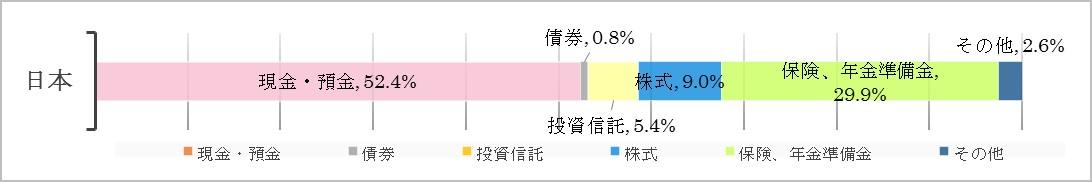 日本家計金融資産.jpg