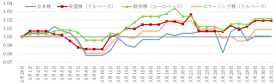 201903株価指数の推移.gif