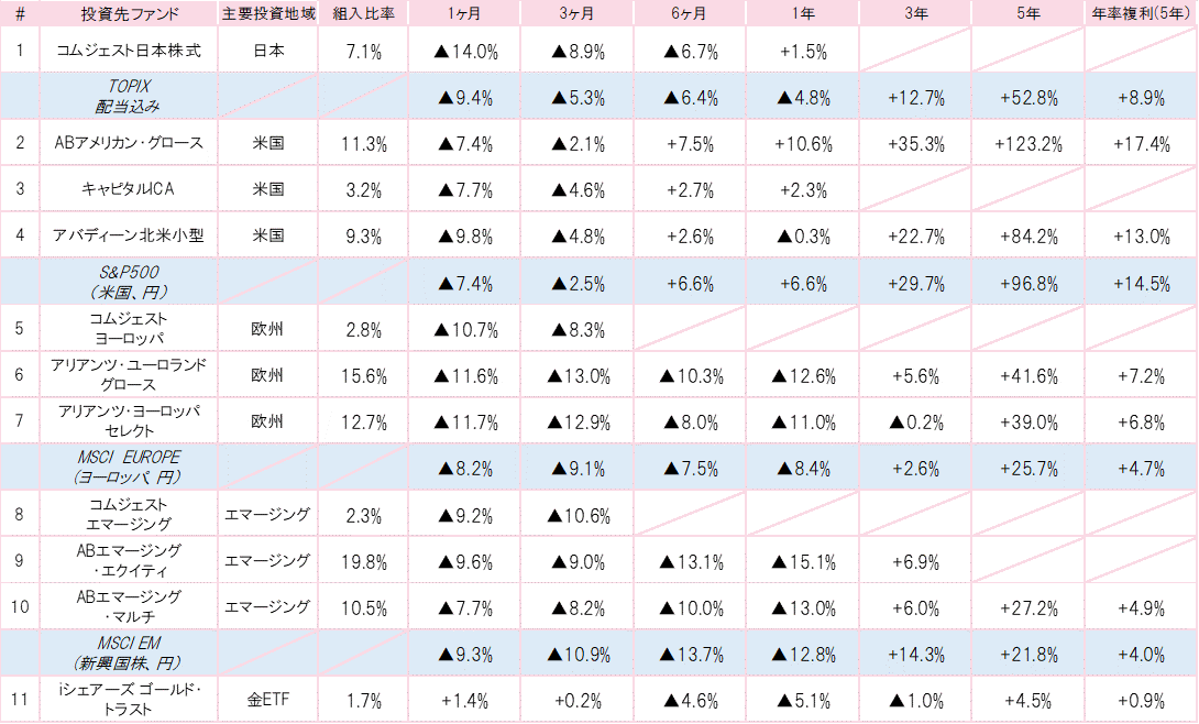 201810投資先ファンドパフォーマンス.gif