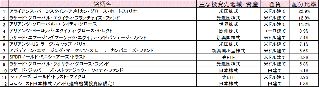 2023年12月末ポートフォリオ.gif