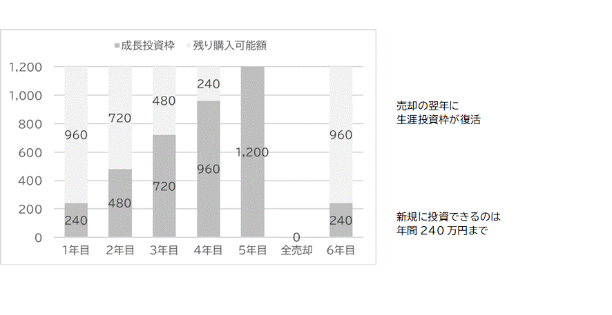 枠再利用.gif