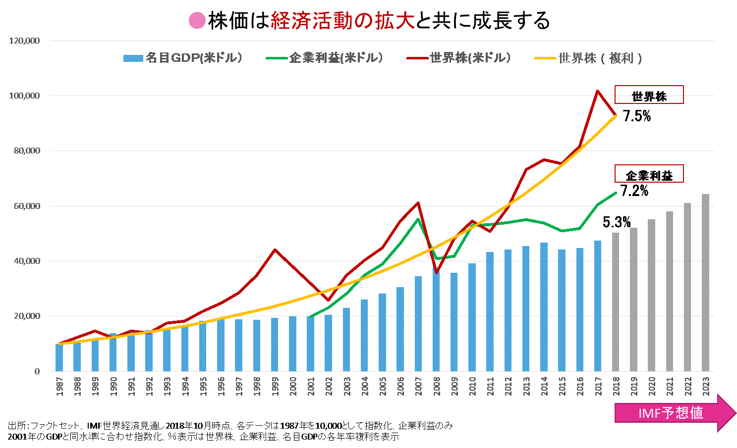 経済成長グラフ.gif