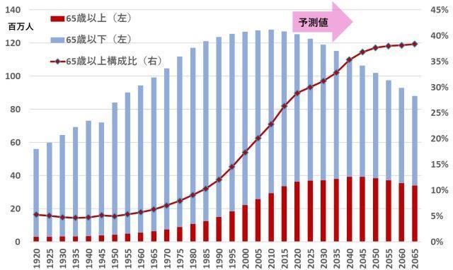 総務 省 統計 局 人口 推計