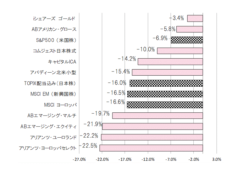 201812年間騰落率.gif