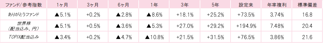 201908ありがとうファンドパフォーマンス.gif