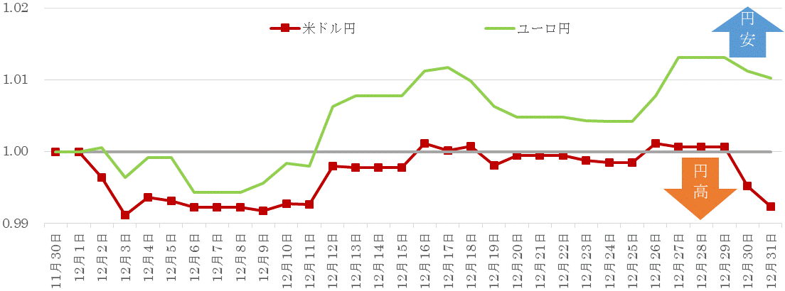 201912為替の推移.gif