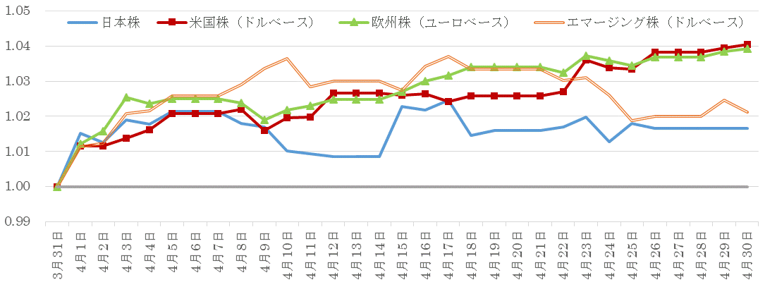 201904株価指数の推移.gif