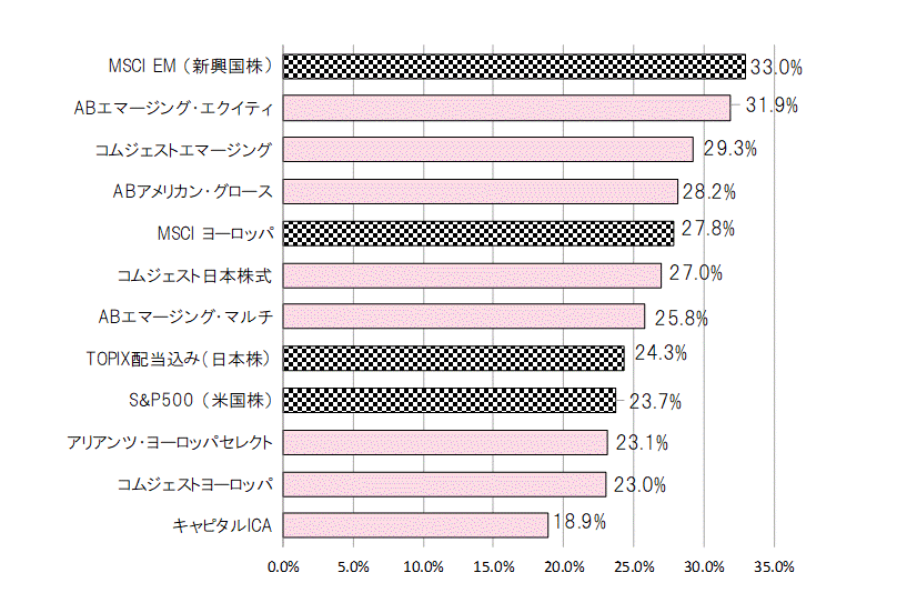 201708年間騰落率.gif