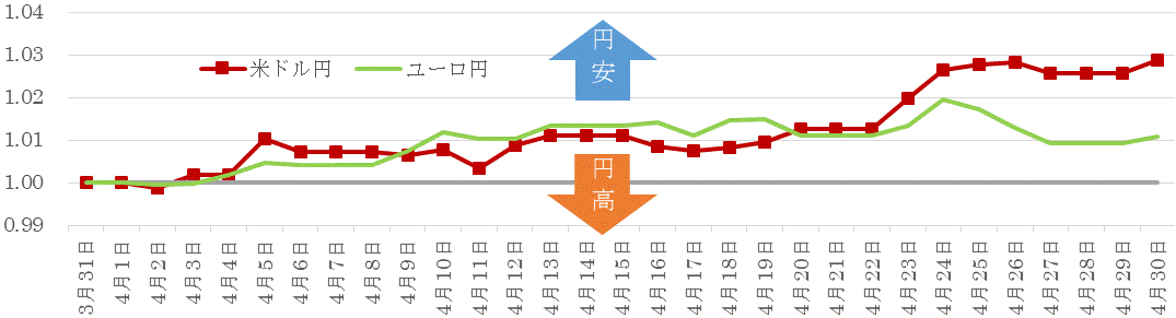 201804為替の推移.gif