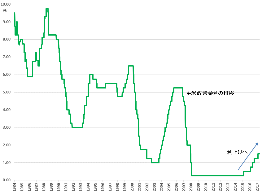 米国政策金利.gif