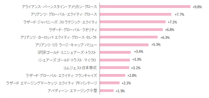 202401月間騰落率.gif