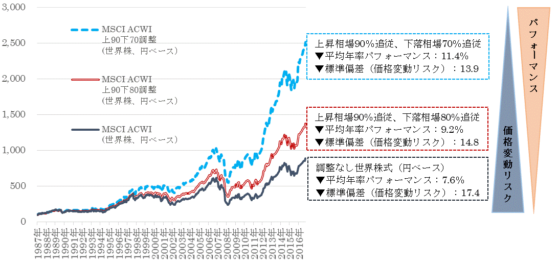 ACWIシミレーション.gif