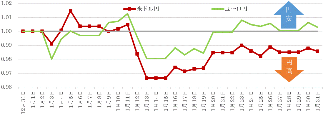 202301為替の推移.gif