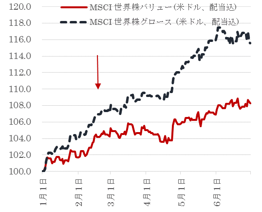 201706バリューグロース.gif