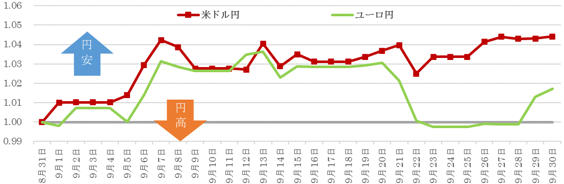 202209為替の推移.gif