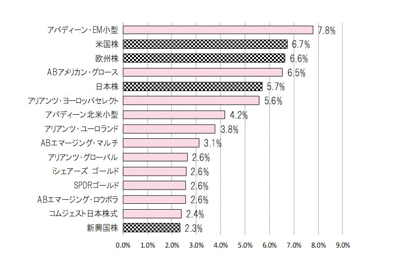 202103月間騰落率.gif