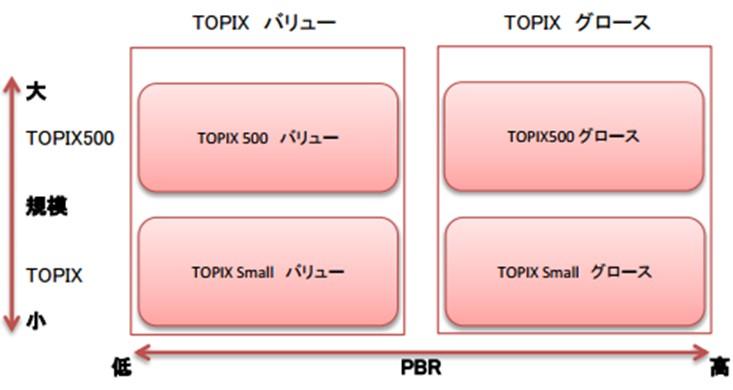 ＴＯＰＩＸバリューグロース.jpg