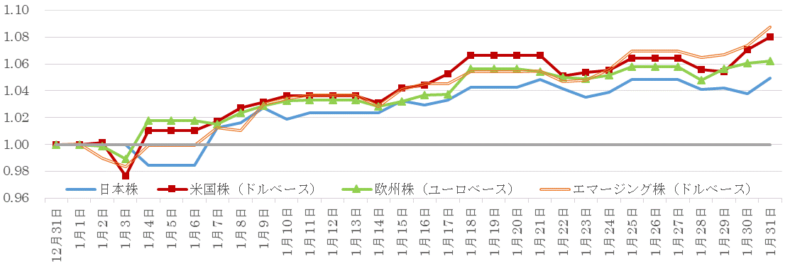 201901株価指数の推移.gif