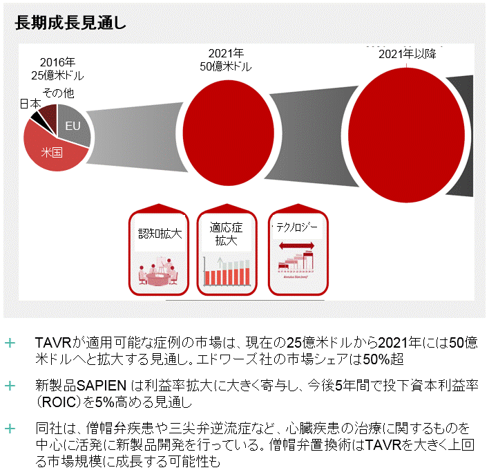 低侵襲治療.gif